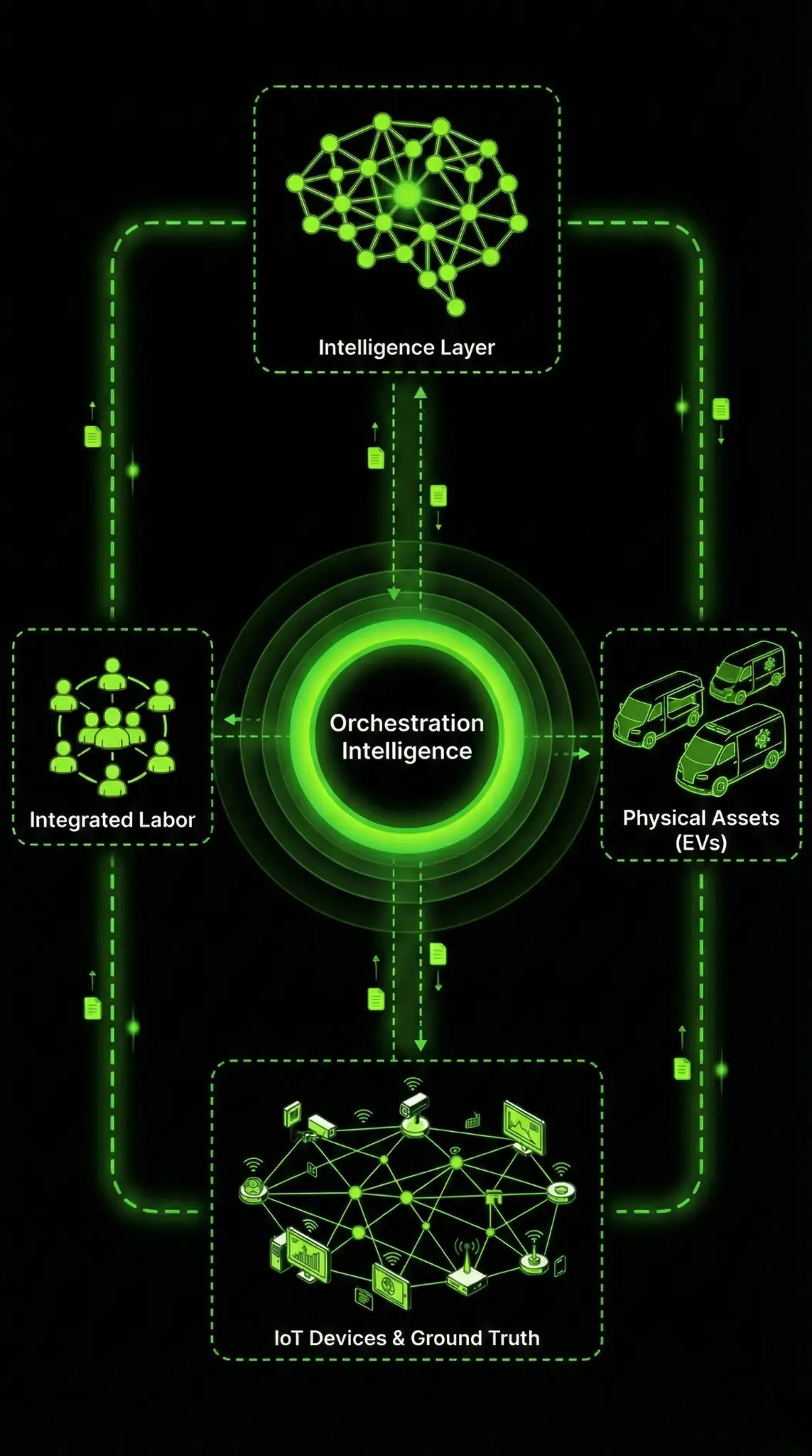 Diagrama del Sistema Completo de Ejecución